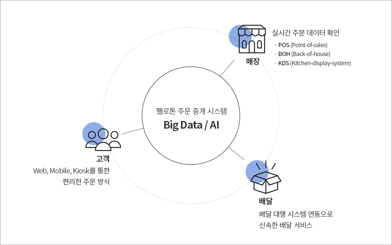 펠로톤의 강점 큰 이미지