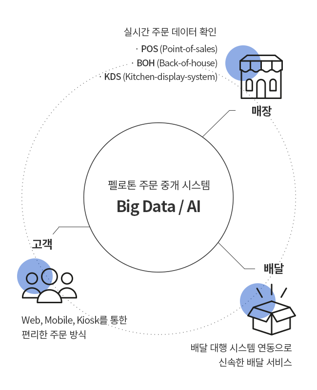 펠로톤의 강점 작은 이미지